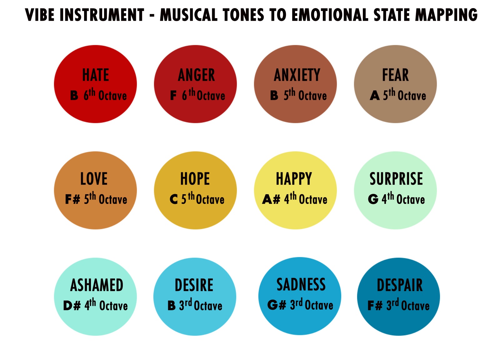 vibe-emotional_musical-mapping-1